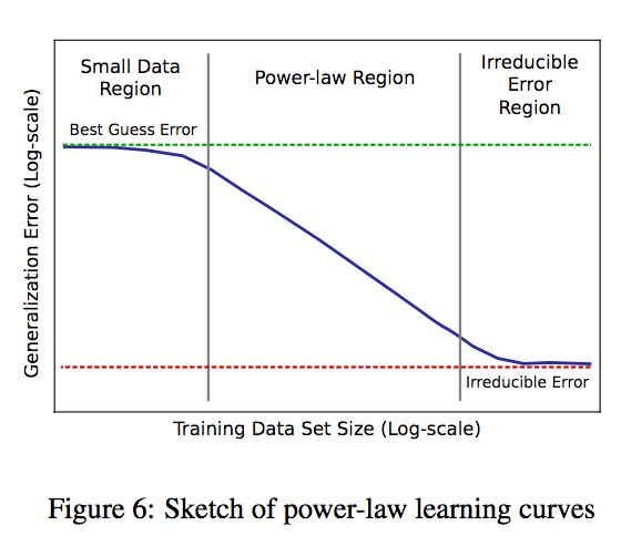 Power law curve